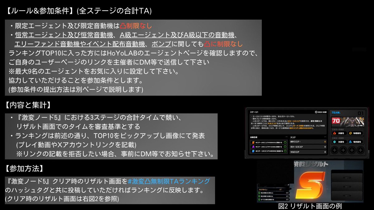 激変TAランキング tweet media