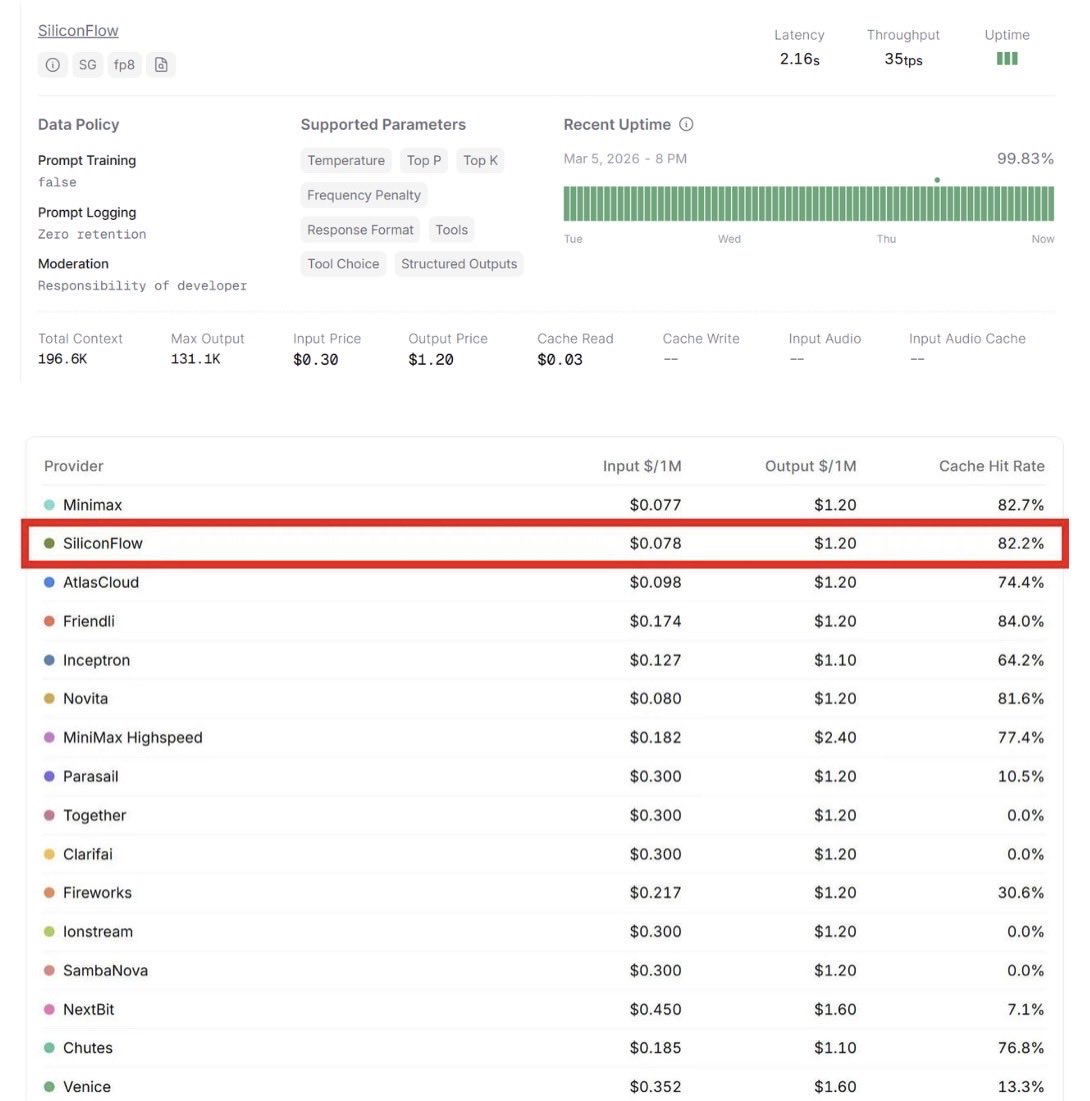 SiliconFlow tweet media