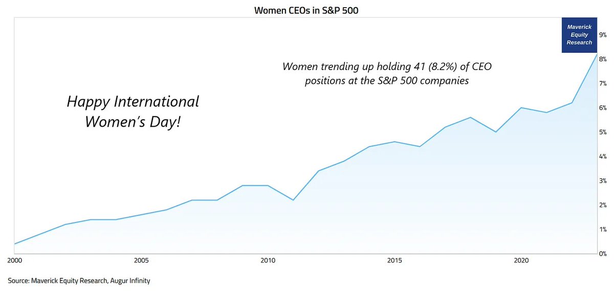 Maverick Equity Research tweet media