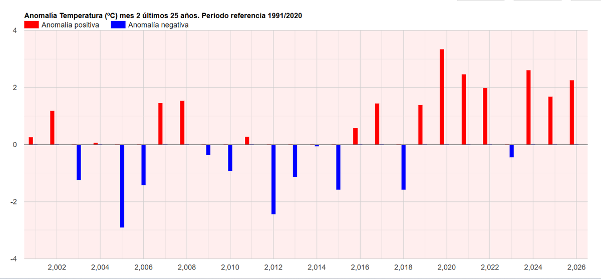 Miguel Ángel Jiménez tweet media
