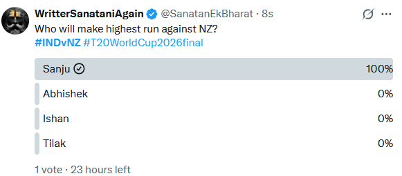 I chose <a href="/IamSanjuSamson/">Sanju Samson</a>