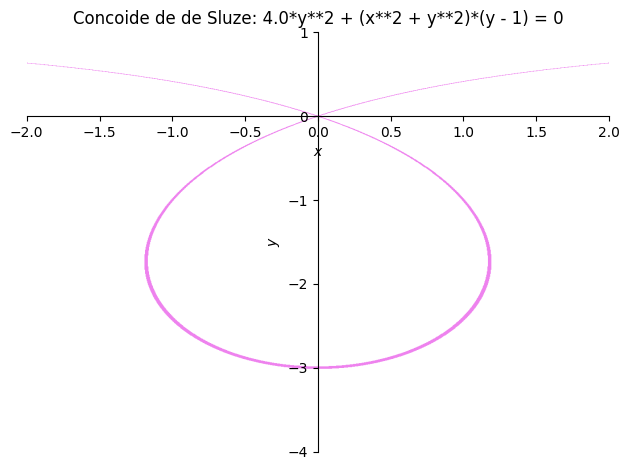 victorranera's tweet photo. Pel 8 de març un llaç lila fet amb Python d'una concoide de De Sluze
https://t.co/ho5wefC7z7 https://t.co/WnPrlilr15