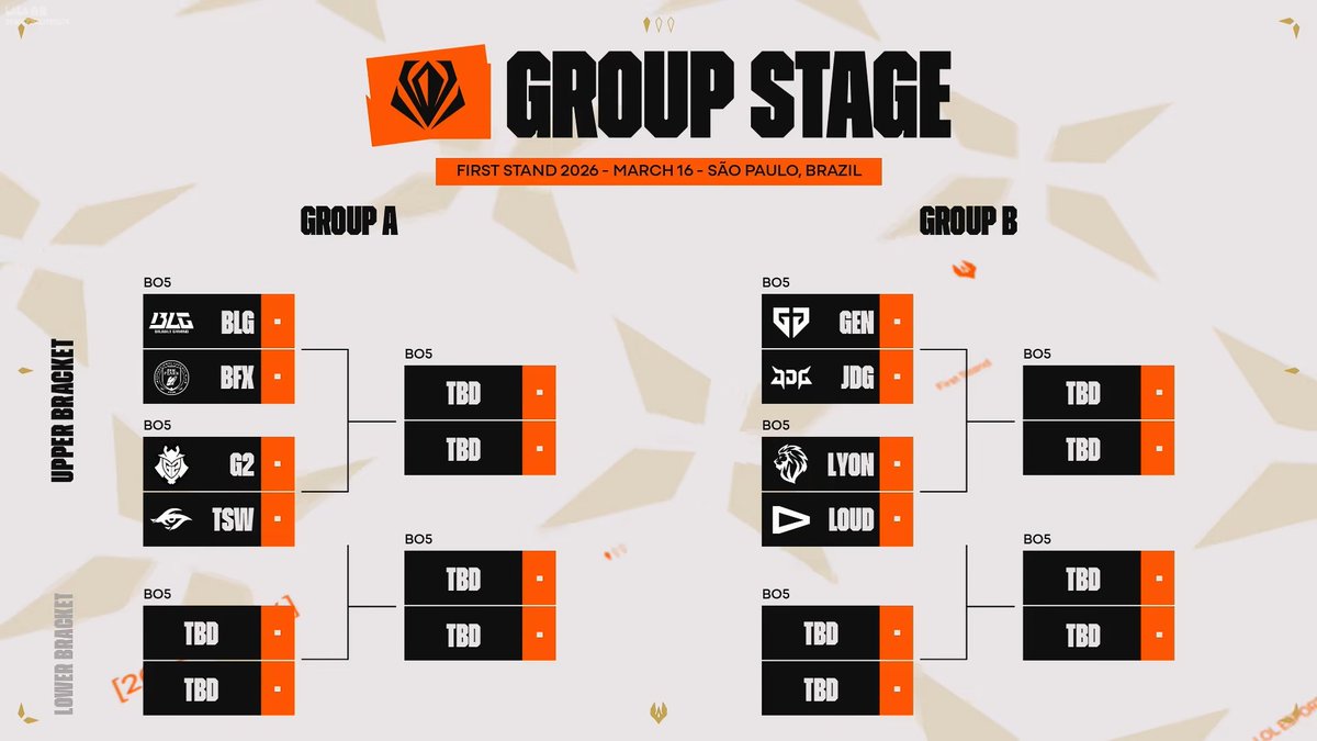 ToadAmarillo's tweet photo. ¡Ya tenemos los grupos del First Stand! https://t.co/NahIyxtbO9