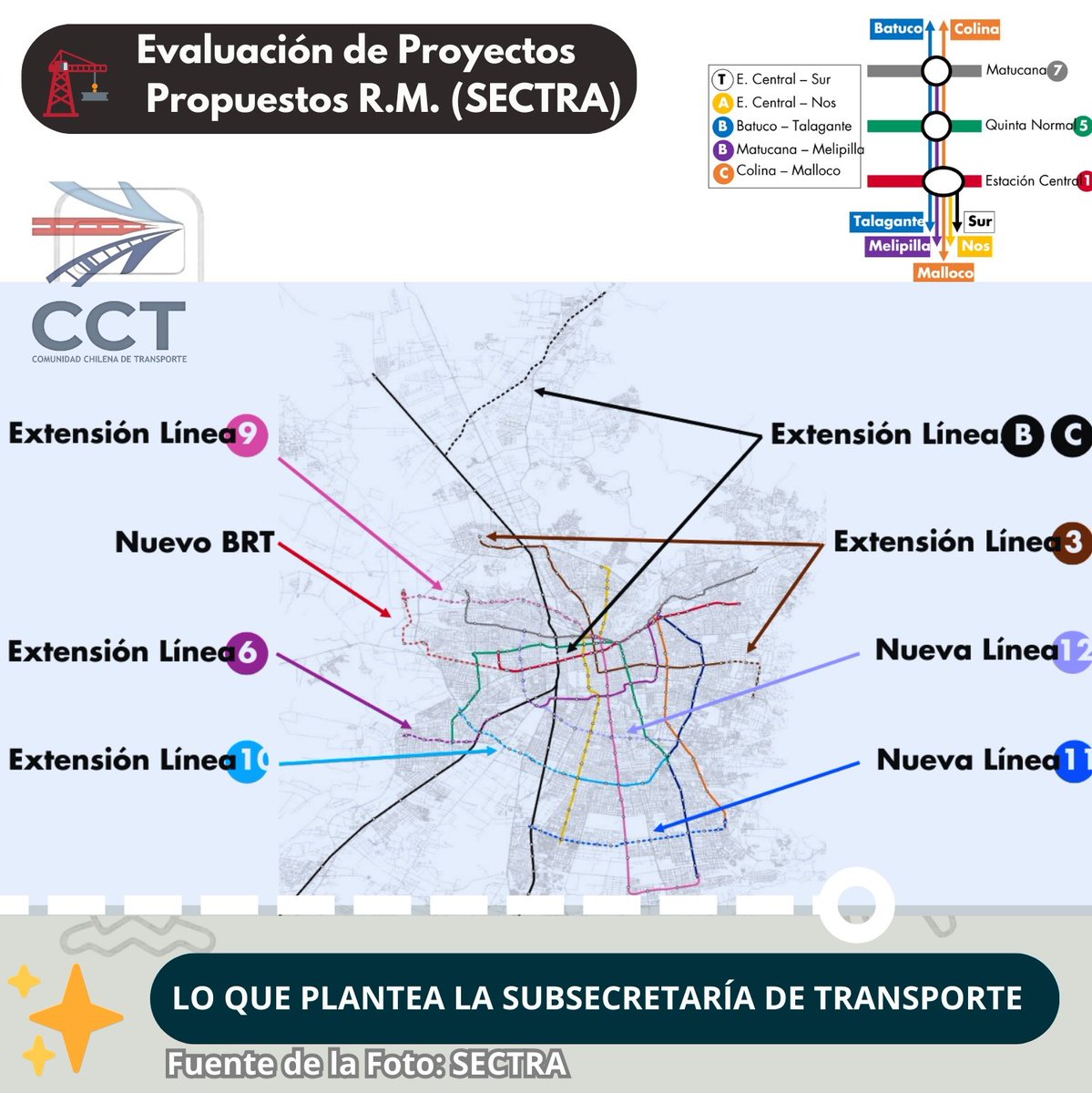 comchitrans's tweet photo. 🏗️  Se revelaron los planes originales de SECTRA en Movilidad para Santiago, creados en 2024. Léanlo en nuestra página web.

🔗 https://t.co/3Z2IjZjhDr https://t.co/WKSMJdT14t