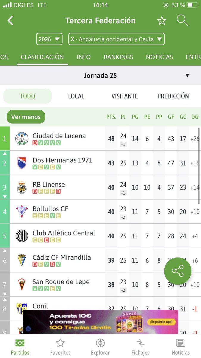 Se ha quedado el día bueno para asaltar la 3ª plaza, no? <a href="/SanRoqueLepe/">CD San Roque de Lepe</a> 😎😎