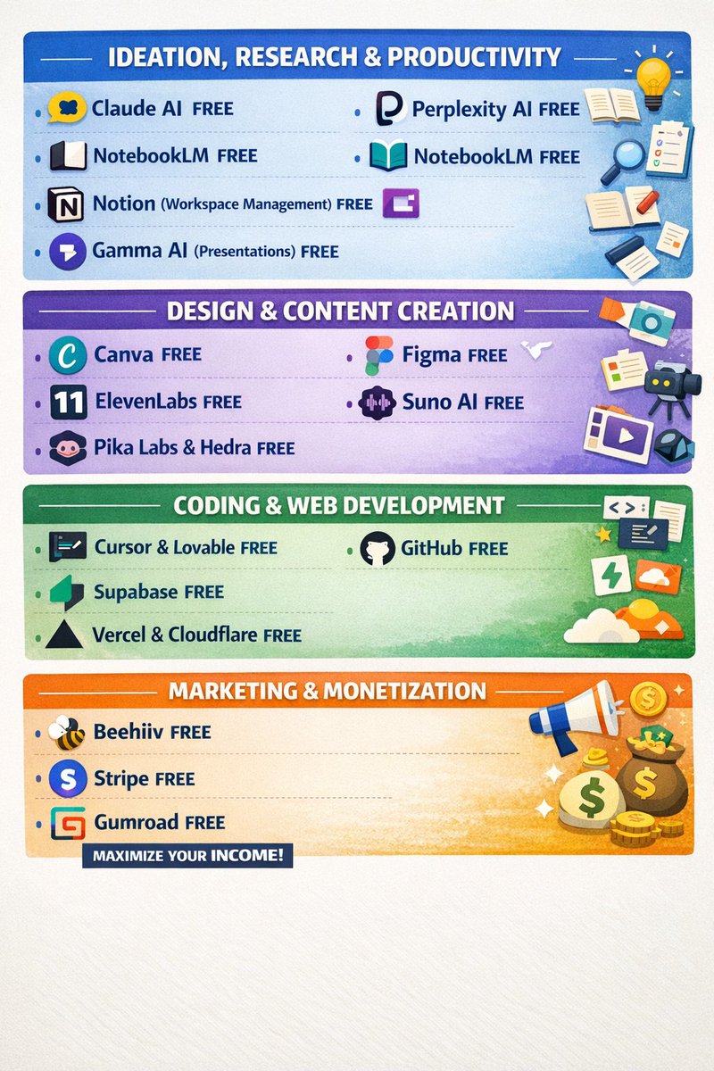 IBM Tech Studio (@ibmtechstudio) / Posts / X