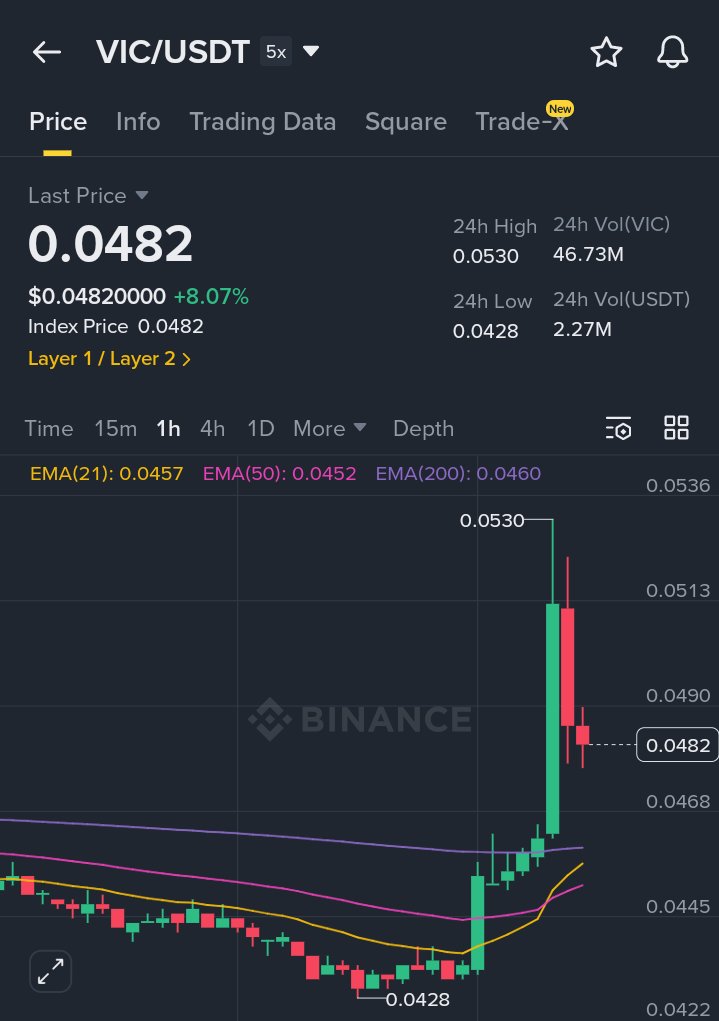 Dubai Pump Groups 📊📈🚀 tweet media