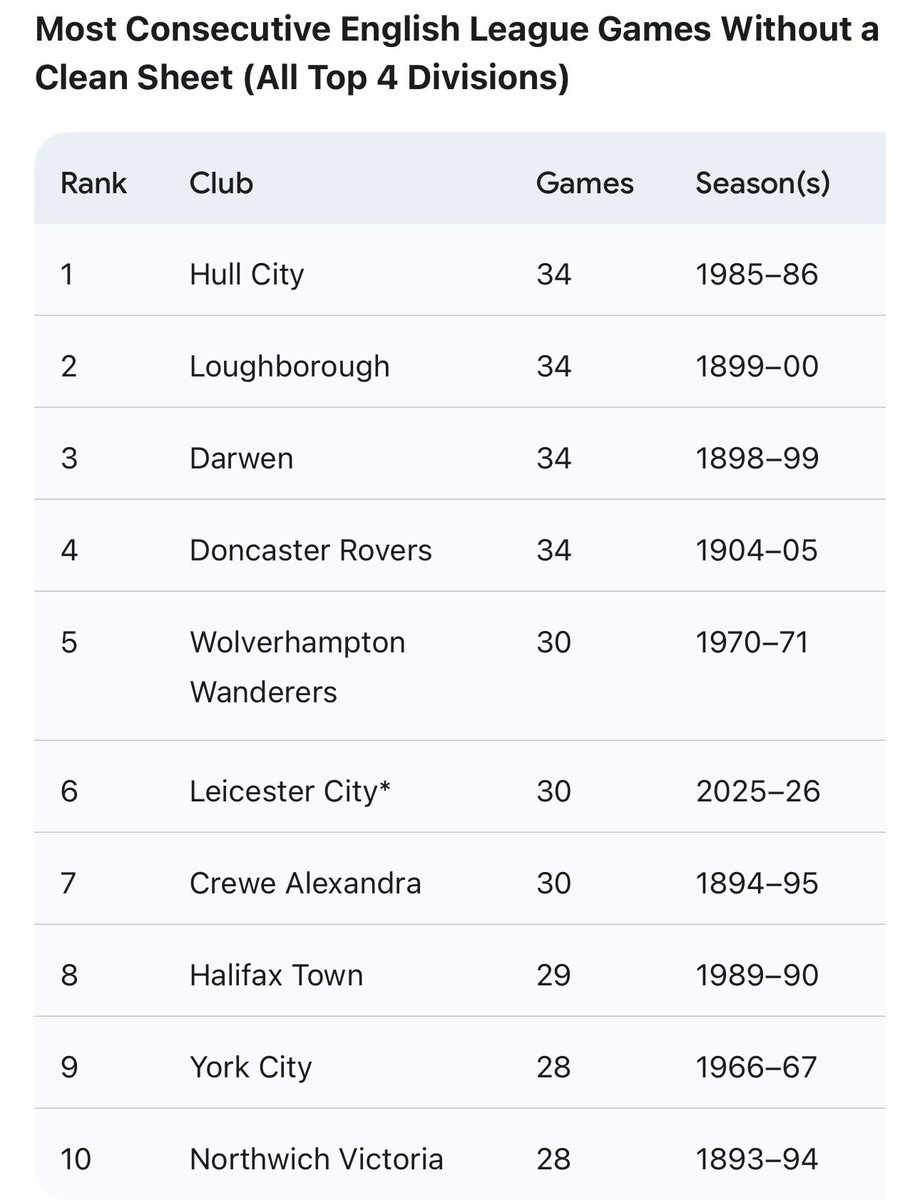 Lennon Veasey tweet media