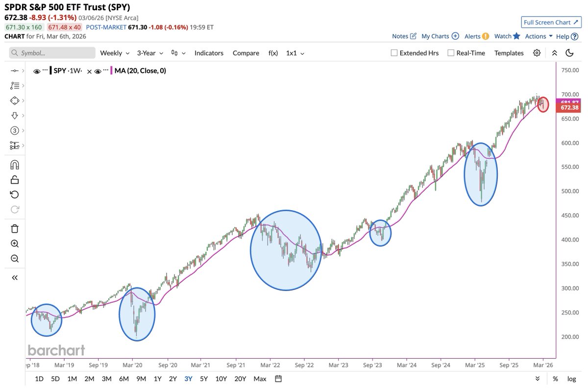 Barchart tweet media