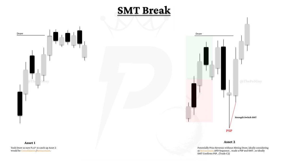 ThePo3Guy's tweet photo. SMT Break ( APD Sequence )

Credit - @GxTradez https://t.co/16vNCTJY47