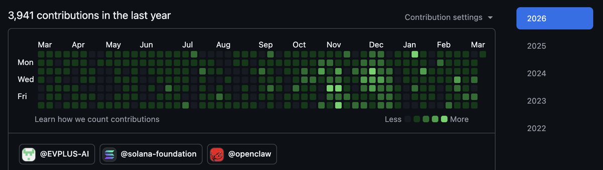 Ivaavi.eth tweet media