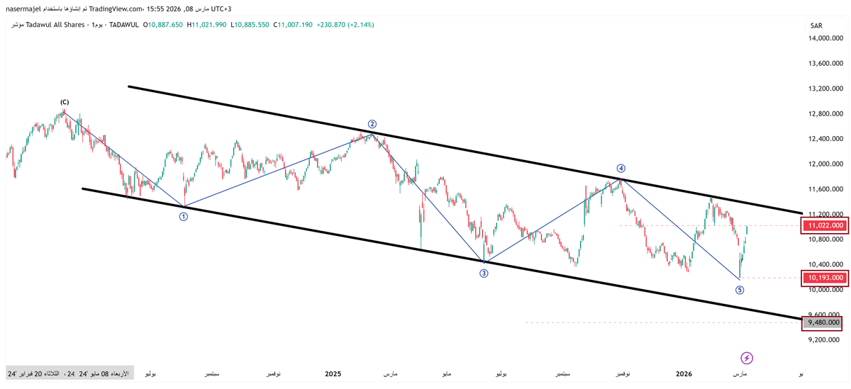 🇸🇦نَاصرْ المَعّجِلّ|Nasser Al-Muajjal tweet media