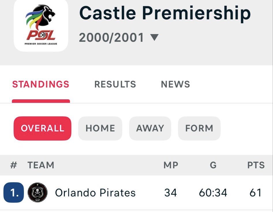 The question was posed on the 7th of August 2000, and by the end of the season; this was the answer to the question.