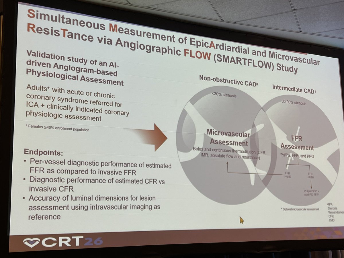monaltiren's tweet photo. #CoronaryPhysiology
#MicrovascularDysfunction
#CRT2026
SMARTFLOW study
AngioAI
โข FFR
โข CFR
๐
Odayme Quesada
@janetweimd
@ToddVillinesMD
@wfearonmd
@MortonKern
@ColletCarlos
๐ https://t.co/lKquDY6ly7