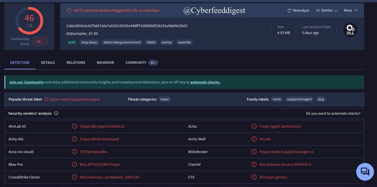 cyberfeeddigest's tweet image. Filenames:
b891e.rbf
b318a.rbf
b312f.rbf
b88c6.rbf
3520e7.rbf
.....

46/72 security vendors flagged this file as malicious
MD5: 82187ad3f0c6c225e2fba0c867280cc9

Popular threat label:
trojan.marte/supplychainagent
#Trojan #Malware