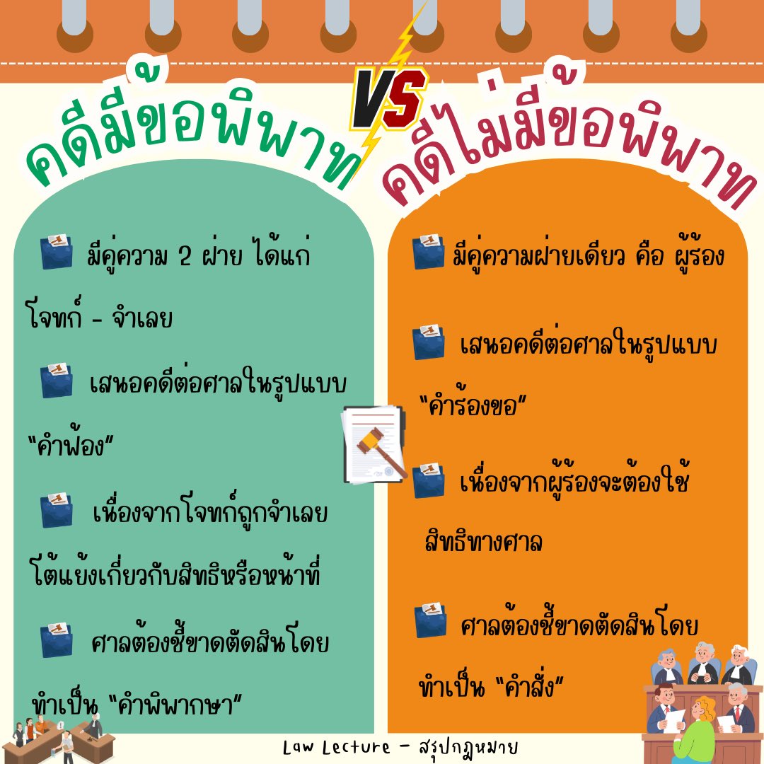 law_lecture's tweet image. คดีมีข้อพิพาท vs คดีไม่มีข้อพิพาท

#lawstudent #นิติศาสตร์ #เนติบัณฑิต #สรุปกฎหมาย #กฎหมายวิธีพิจารณาความแพ่ง