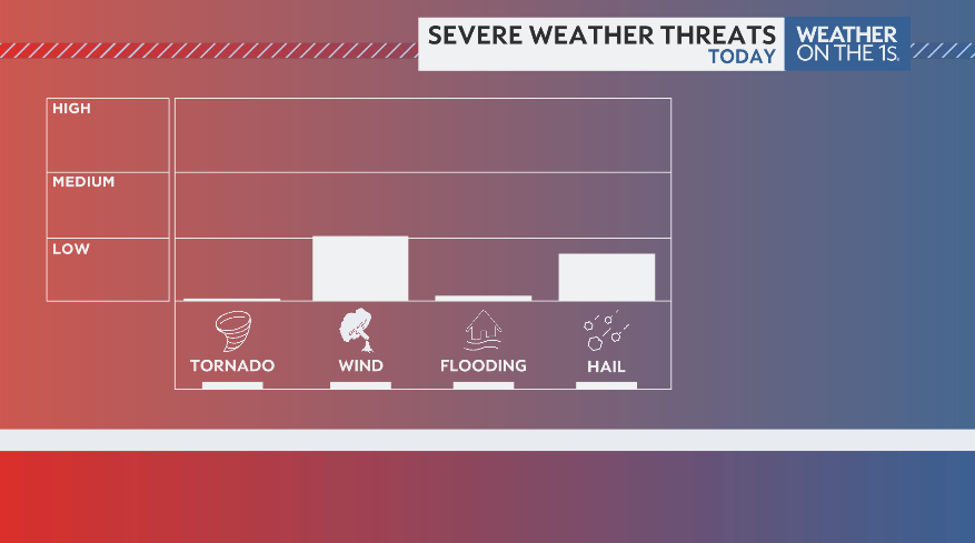 Noel Rehm Weather tweet media