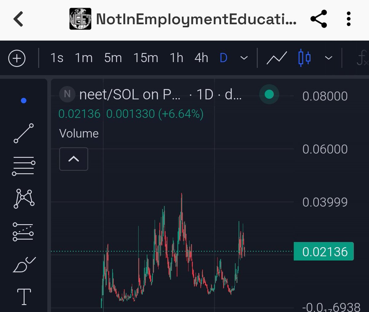 $neet goes to 200 - 500 mil in this bear market and multiple united states dollars once the bullrun comes back.

Kind regards 🤝

(Your probably only gonna see this post when we're at those levels so with that said "I told you so 😁")