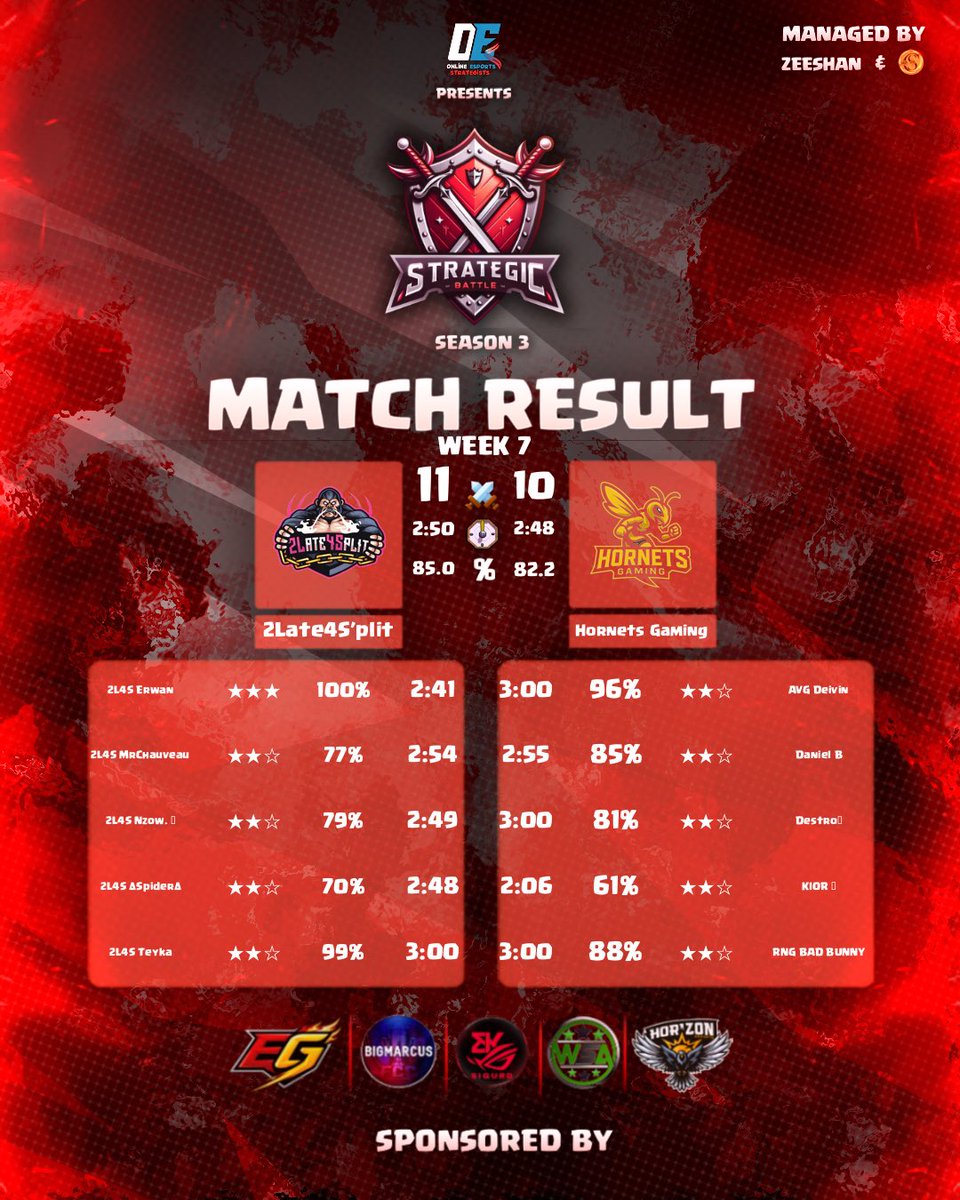 2Late4S’plit tweet media