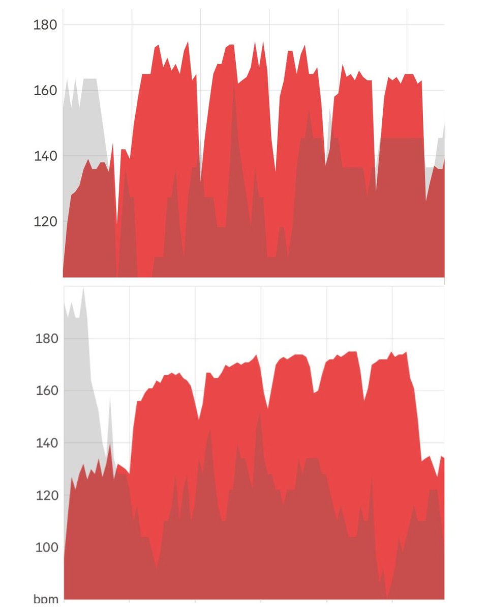 Nick Gornick DPT | RebuiltPT tweet media