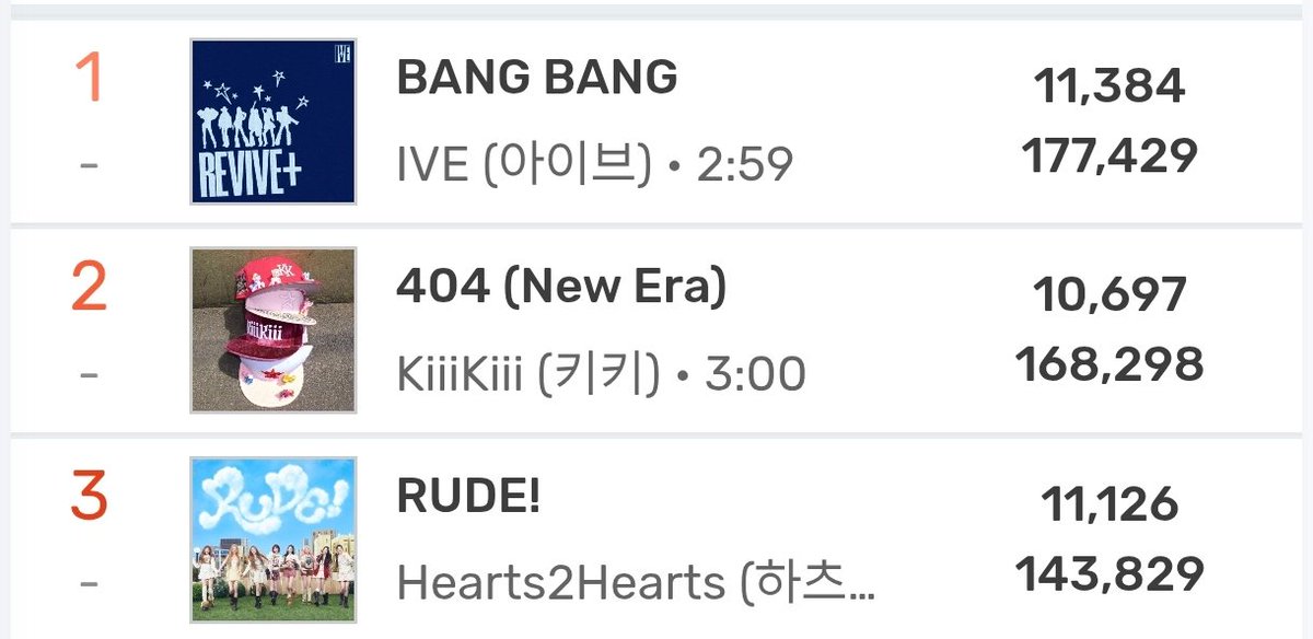 Hearts2Hearts Zone tweet media