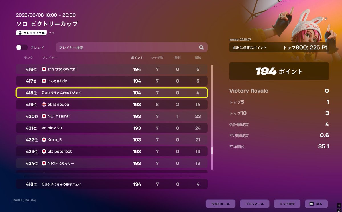 本日のソロビクトリー予選突破しました‼️🤩
ソロビクトリーは、自分が競技が楽しいと感じた素敵な大会だったので、久しぶりに復活して嬉しい気持ちでした🤩🙌
決勝では良くて2位でした😓
コーチングしてくれたリスさんなどには感謝です‼️
ありがとうございました🙏🤩