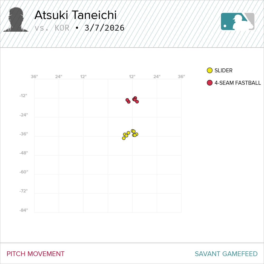 野球研究所　＠Youtube tweet media