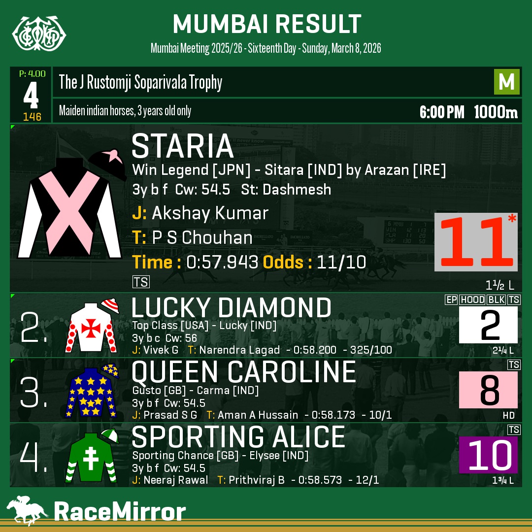 Race Mirror tweet media