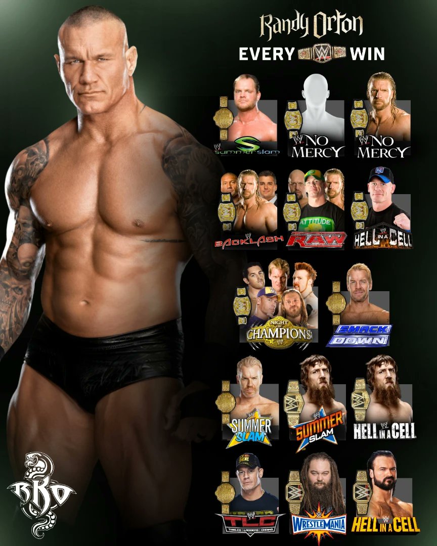 RomanEra0's tweet photo. Randy Orton Every World Title Win Opponent 🔥... https://t.co/SViYFeGxJS