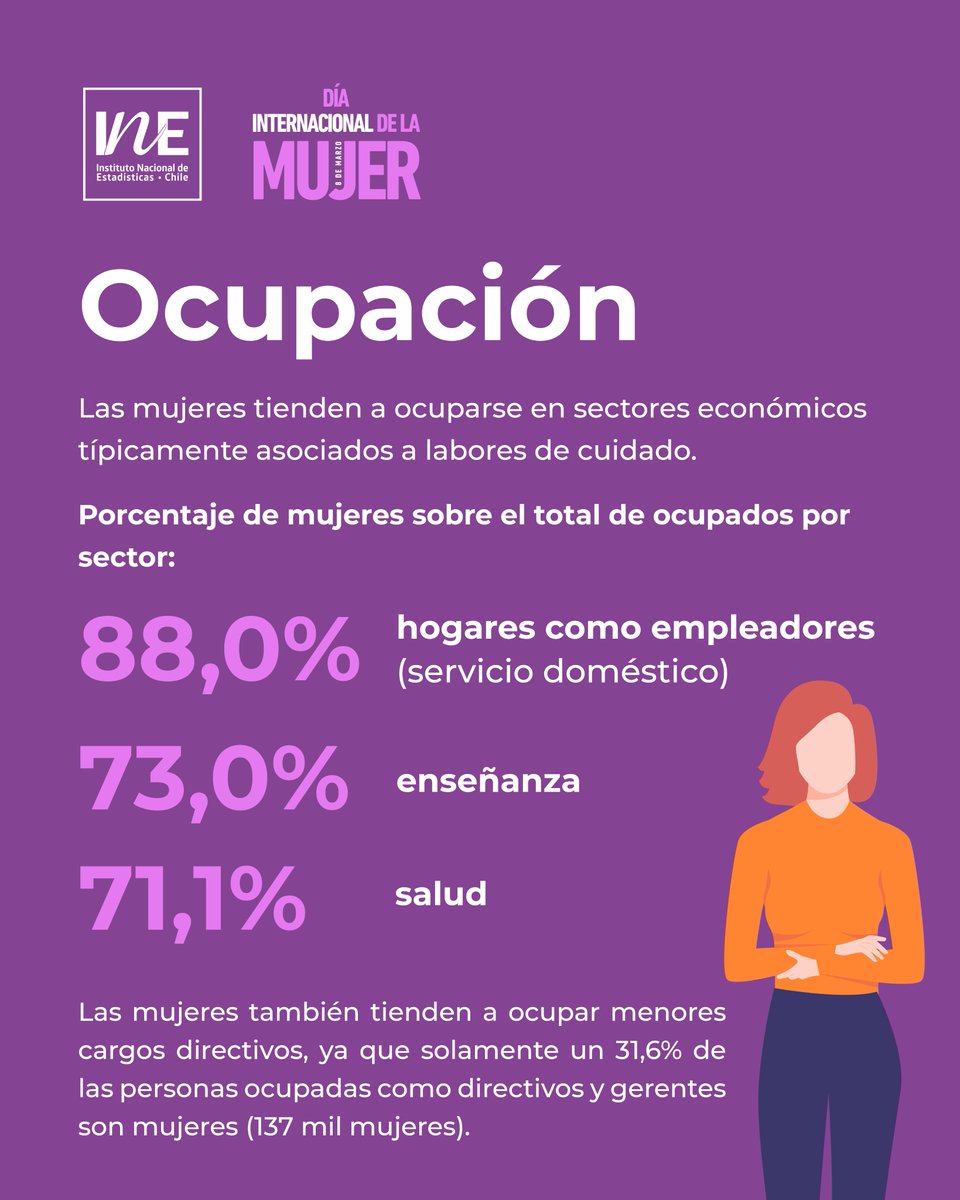 INE Chile tweet media