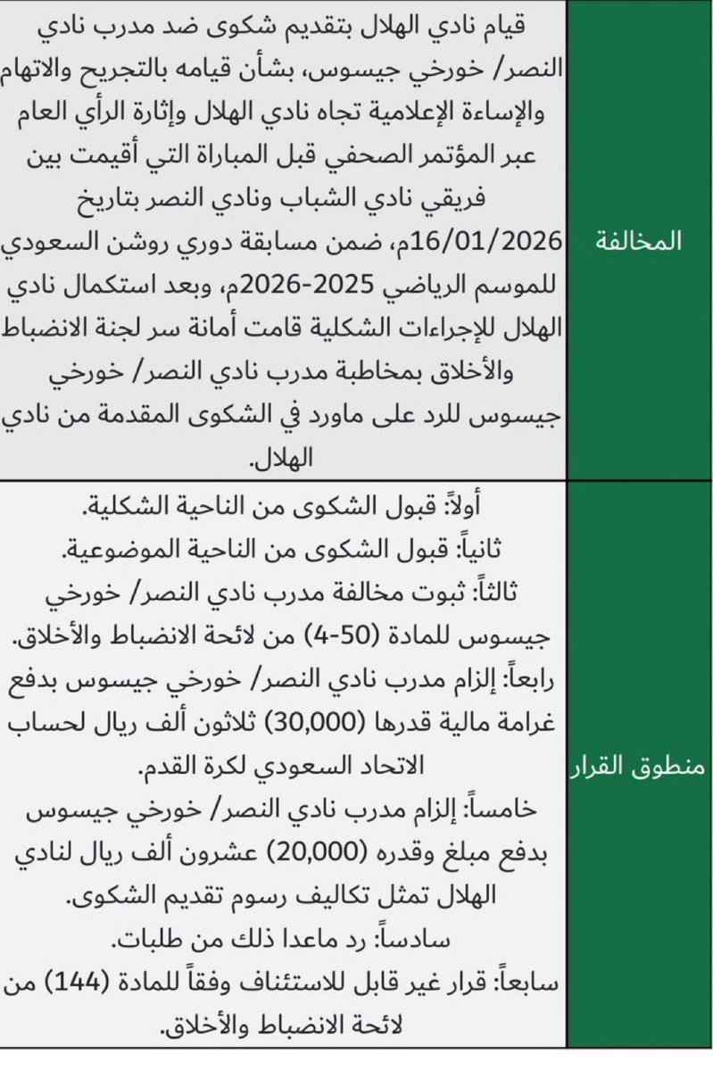 هههههههه 
منهو مدلل اللجان الان 
ياحب النصر للظلم 
#لجنة_الانضباط_والأخلاق 
#الهلال