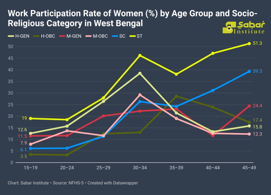 SABAR Institute tweet media