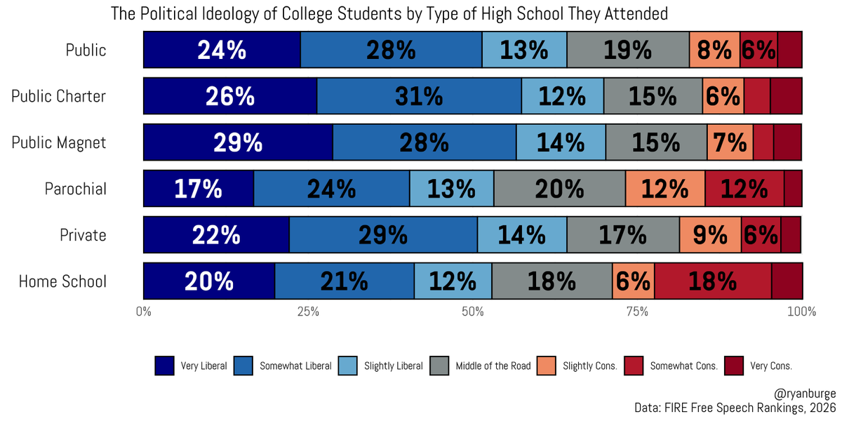 Ryan Burge 📊 tweet media