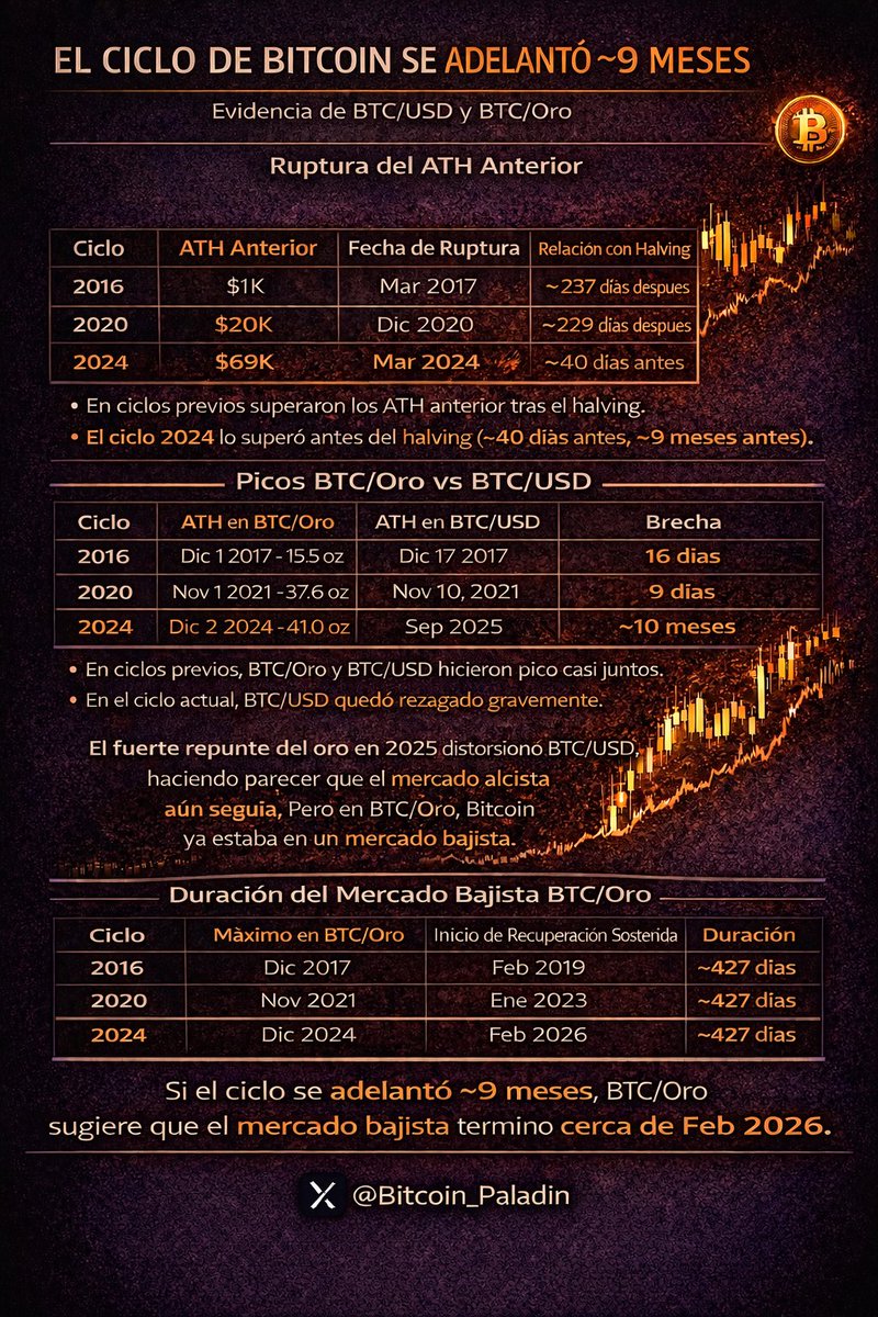 Bitcoin Paladin tweet media