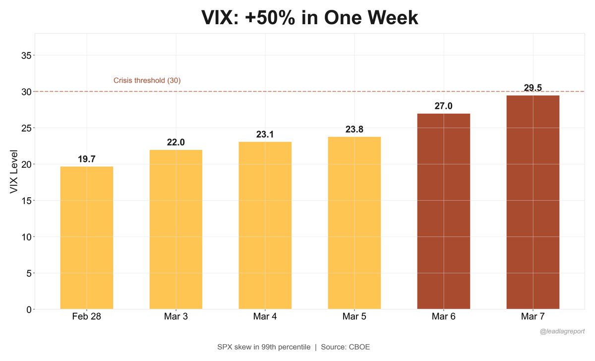 Michael A. Gayed, CFA tweet media