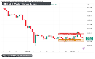 Brian Truong | Macro • Gold • Crypto Analyst tweet media