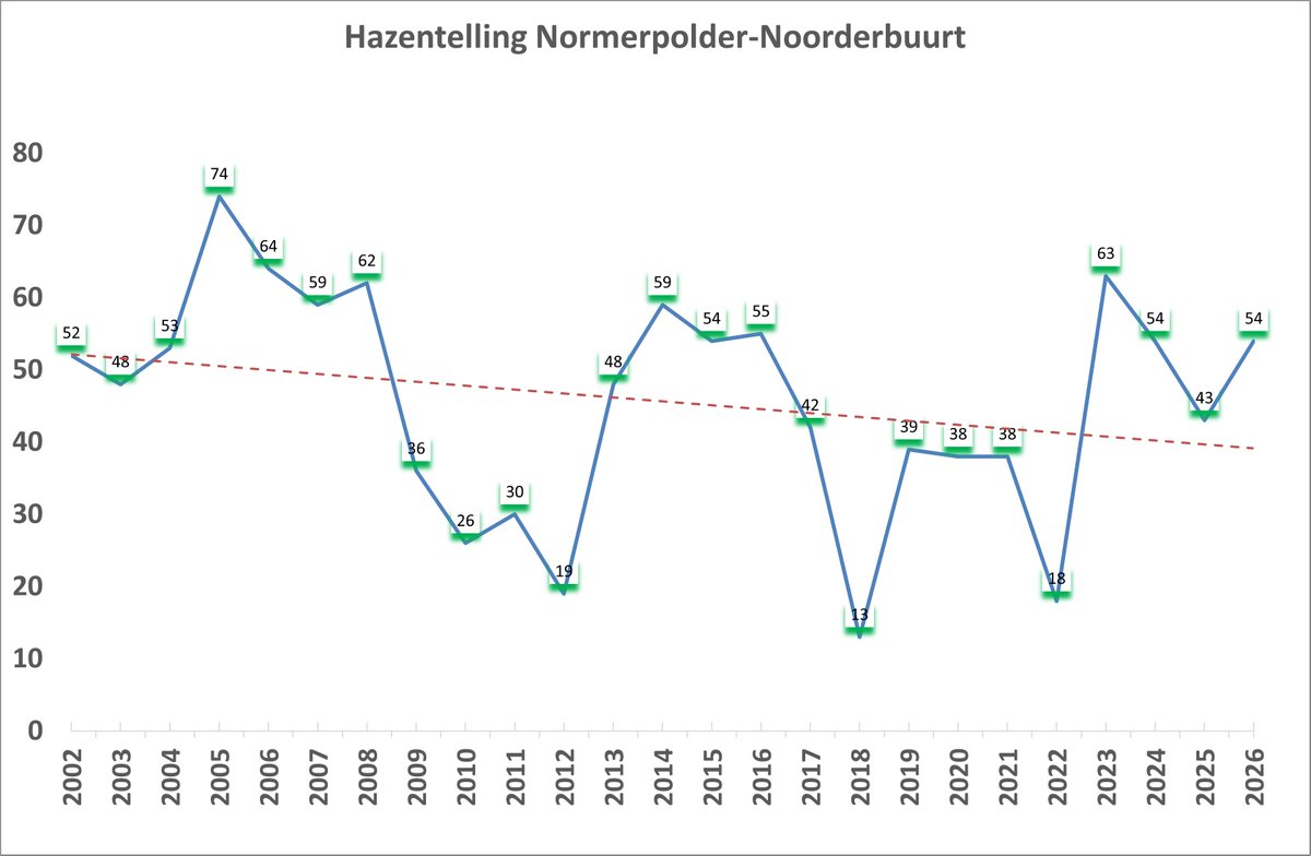 Wim Tijsen tweet media
