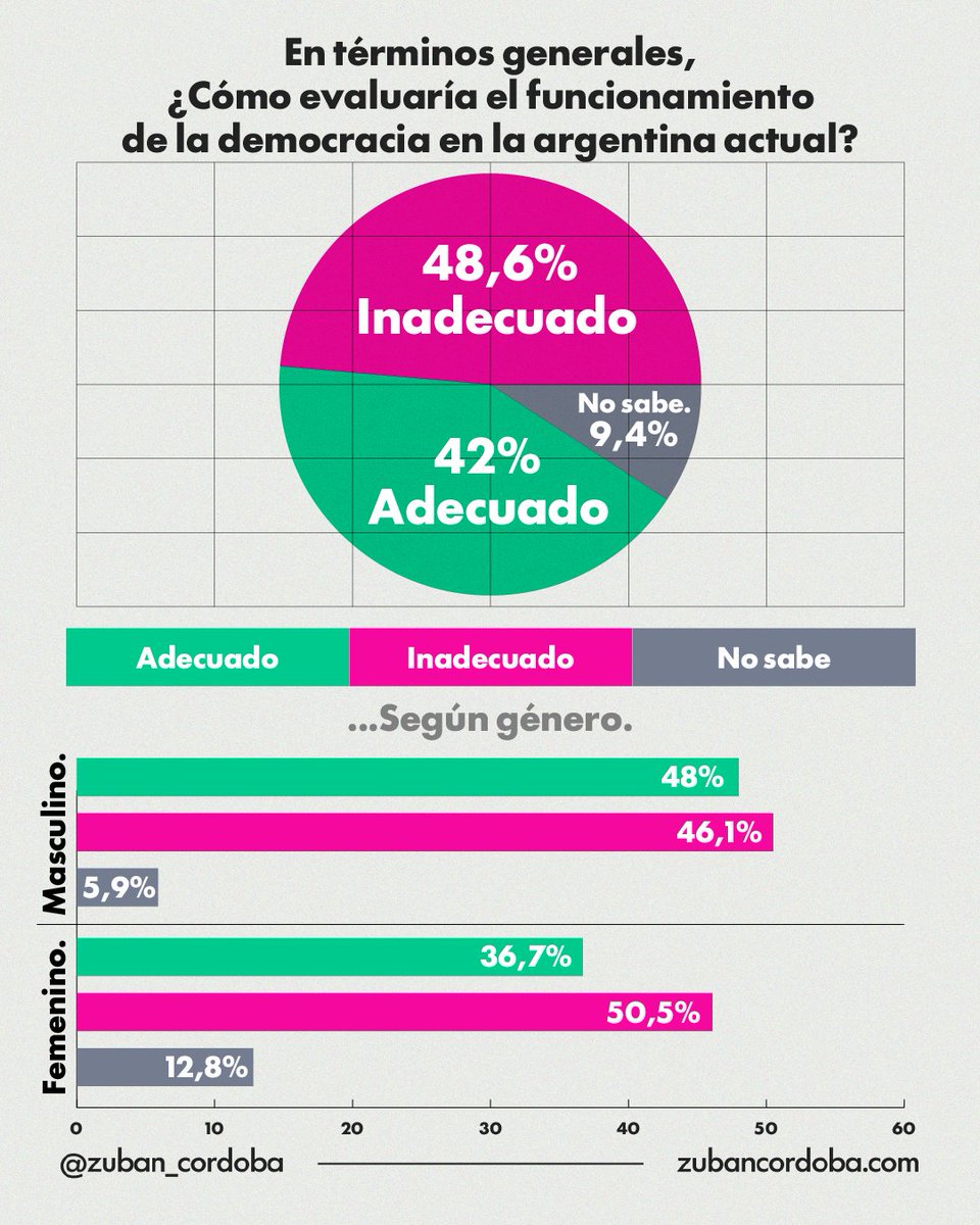 Zuban Cordoba tweet media