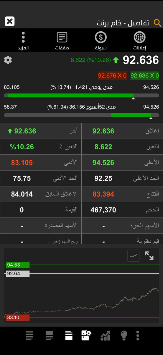 هندسة فركتال السوق السعودي والذهب والفضه tweet media