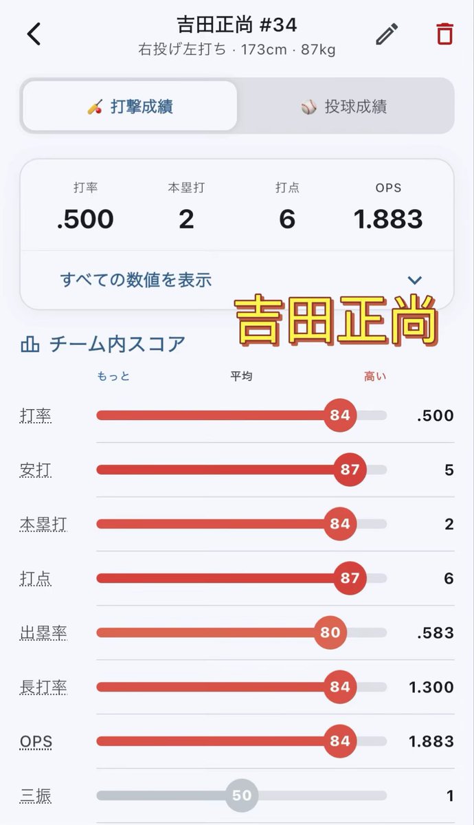 野球ログ tweet media