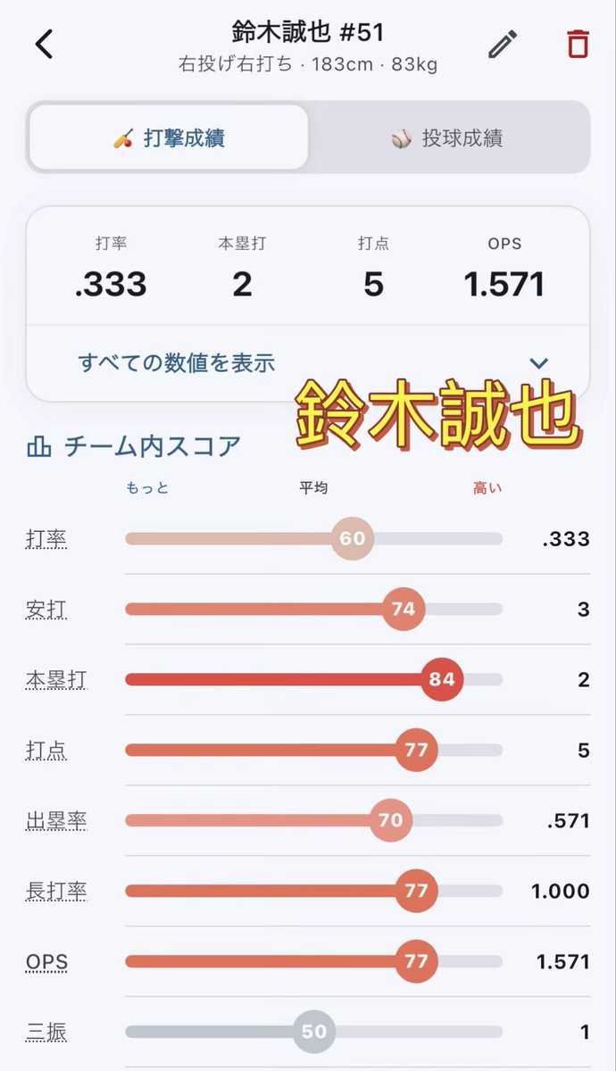 野球ログ tweet media