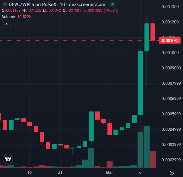 DevJuyoung's tweet photo. How it feels waiting to see if it will dip any further so I can buy more. #DEVC https://t.co/KBdd0kYDMm