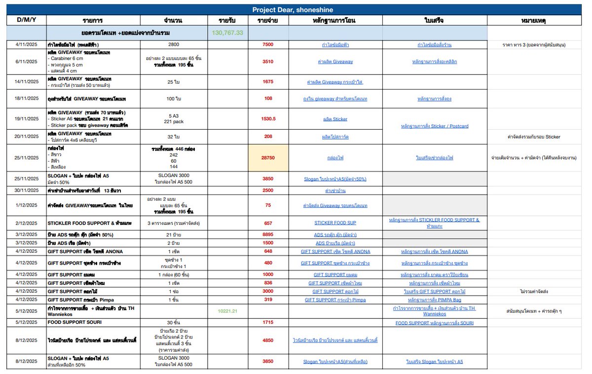𝑫𝒆𝒂𝒓, 𝑺𝒉𝒐𝒏𝒔𝒉𝒊𝒏𝒆 tweet media