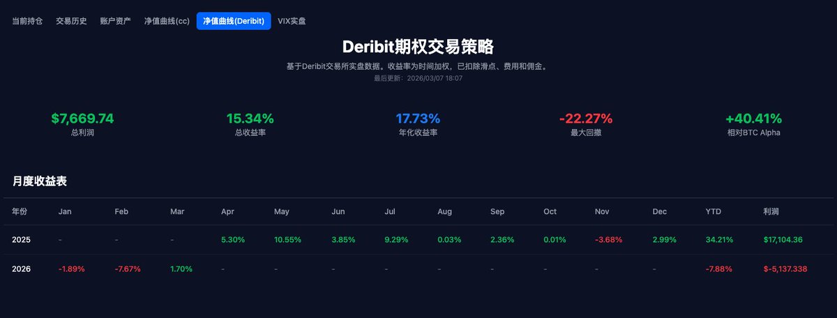 Sober 期权工作室 tweet media