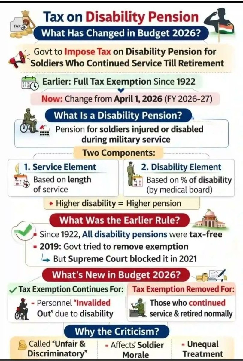 <a href="/Infiniteunlimit/">Beant Singh Sandhu</a> <a href="/BJP4India/">BJP</a> <a href="/adgpi/">ADG PI - INDIAN ARMY</a> <a href="/FinMinIndia/">Ministry of Finance</a> #KeepDisabilityPensionTaxFree