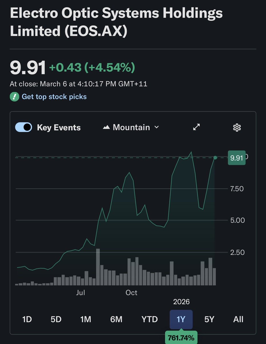 CK Capital tweet media