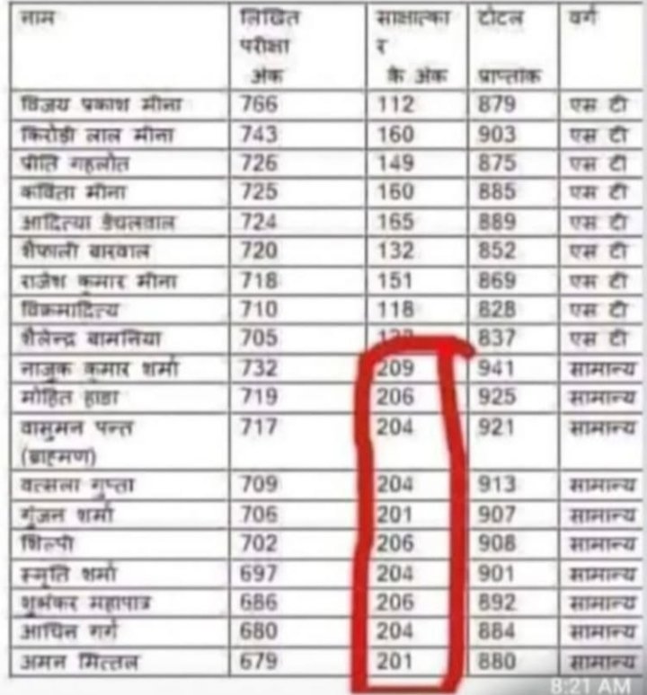 ऐसे बनती है यूपीएससी में सुवर्णों की मेरिट लिस्ट। एग्जाम में धप्पु और इंटरव्यू में किंग