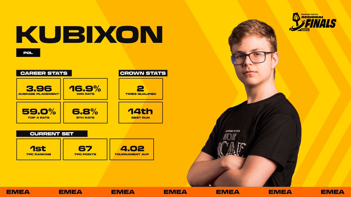 Compete TFT tweet media