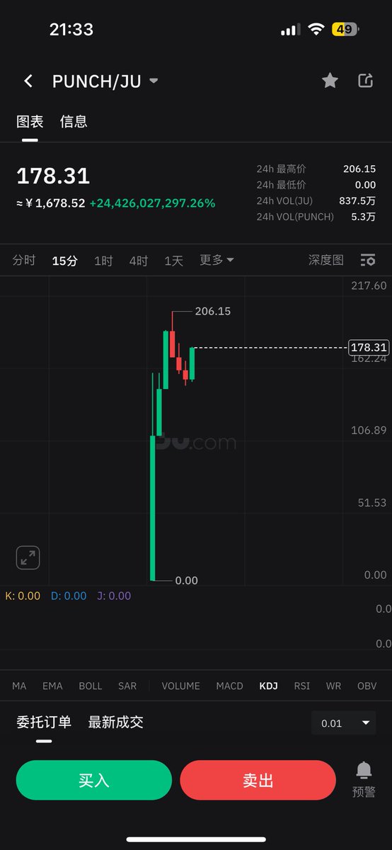 Bitty|CRYPTO tweet media