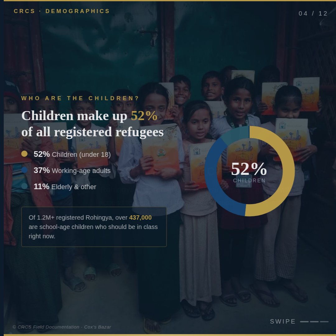 Center for Rohingya Crisis Studies tweet media